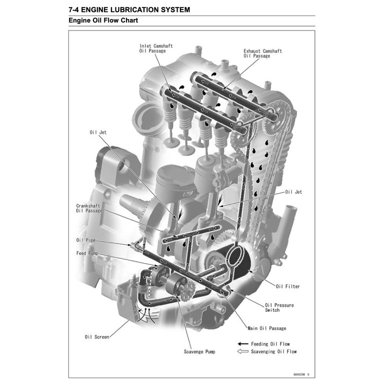 Kawasaki ER-6n ER6n 2006-2016 Full Manual Set – Repair & Maintenance Manual and Spare Parts Catalog and User Handbook - page 6