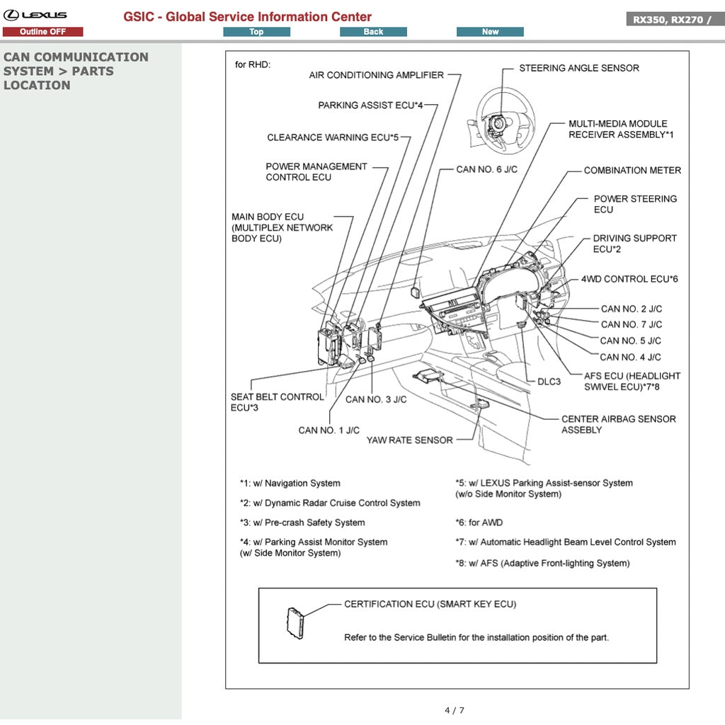 Lexus RX350 AL10 2008-2015 Full Manual Set – Repair & Maintenance Manual - page 3