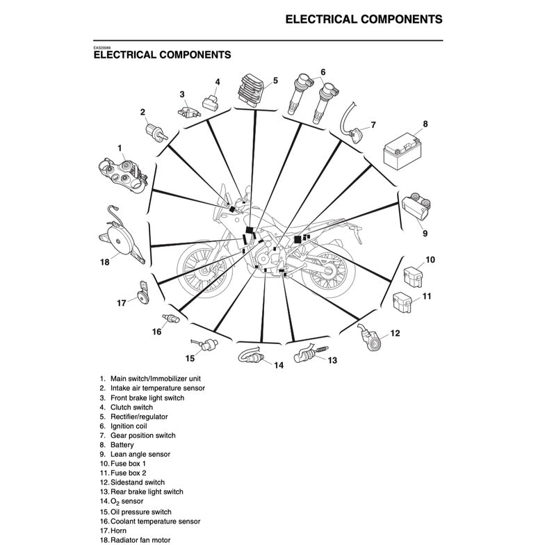 Yamaha TENERE T700 2019-2023 Full Manual Set – Repair & Maintenance Manual and Spare Parts Catalog and User Handbook - page 7